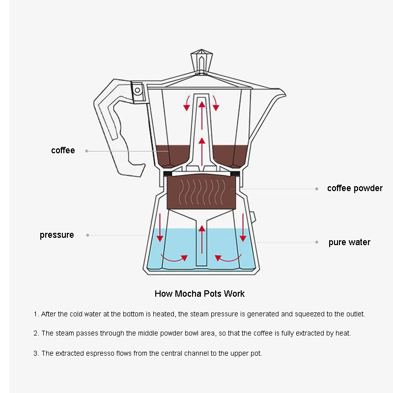 알루미늄 에스프레소 메이커 라떼 커피 메이커 이탈리안  - Moka Pot Stove 리뷰 및 가격